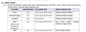 MPSC Exam complete guide in Marathi